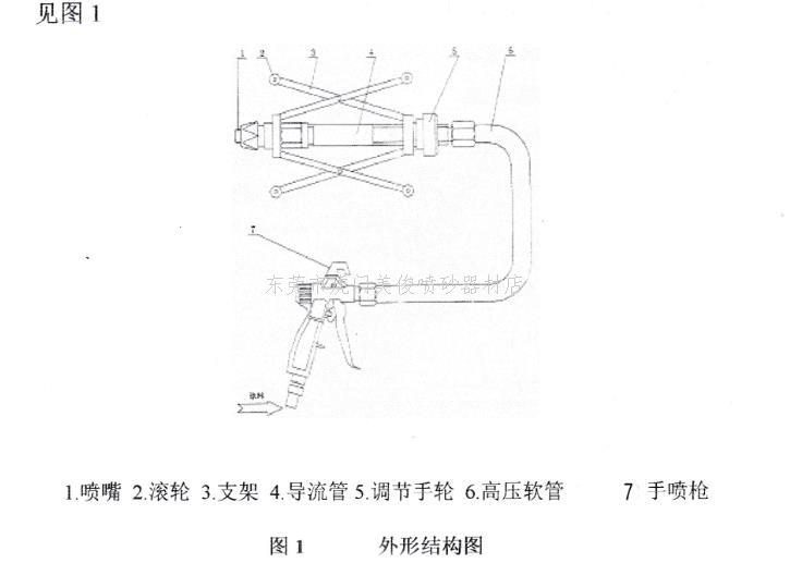 Pipe inner wall sprayer / pipe inner wall spray gun / inner wall spray gun