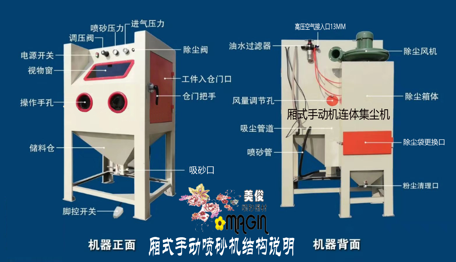 Sandblaster