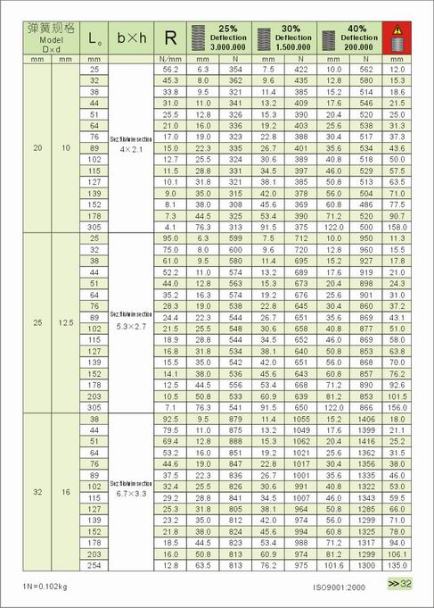 German-standard spring32