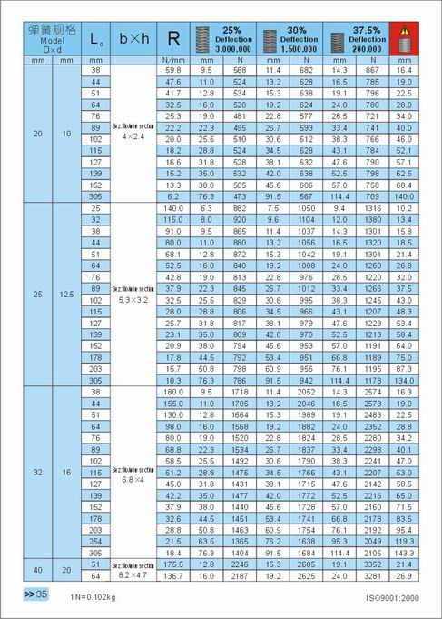 German-standard spring35