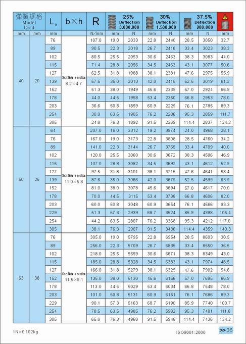 German-standard spring36