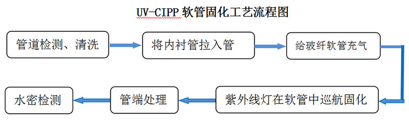 管道修复111.jpg