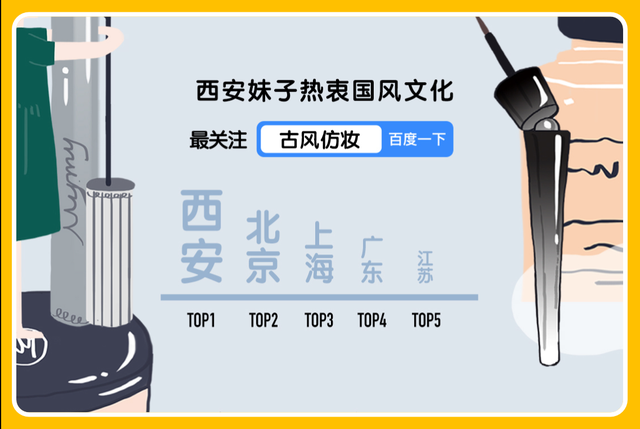 2020中国美妆地图白皮书发布,揭开各地爱美人士护肤习惯