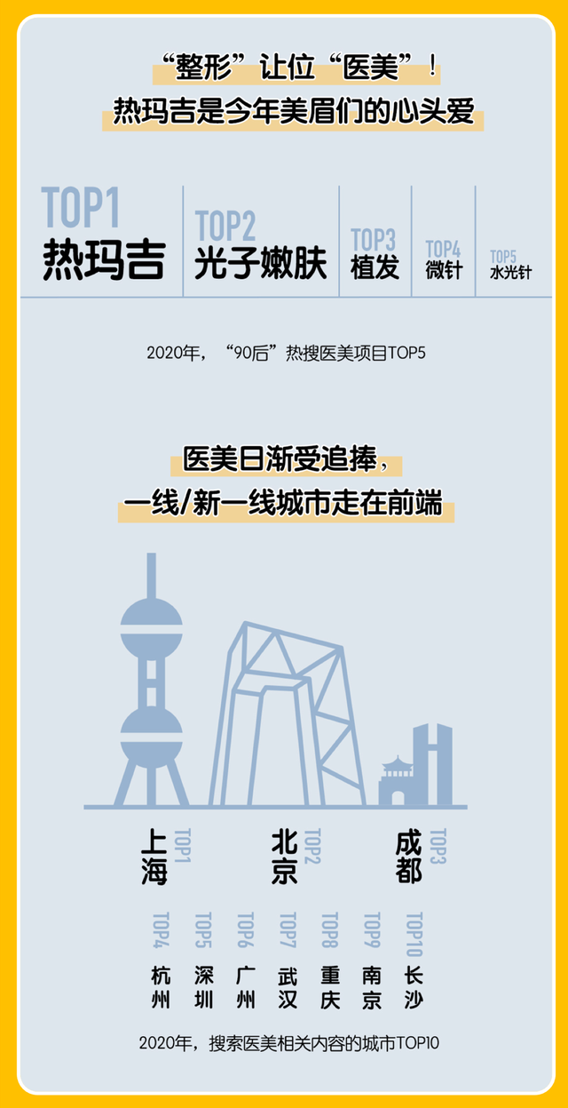 2020中国美妆地图白皮书发布,揭开各地爱美人士护肤习惯