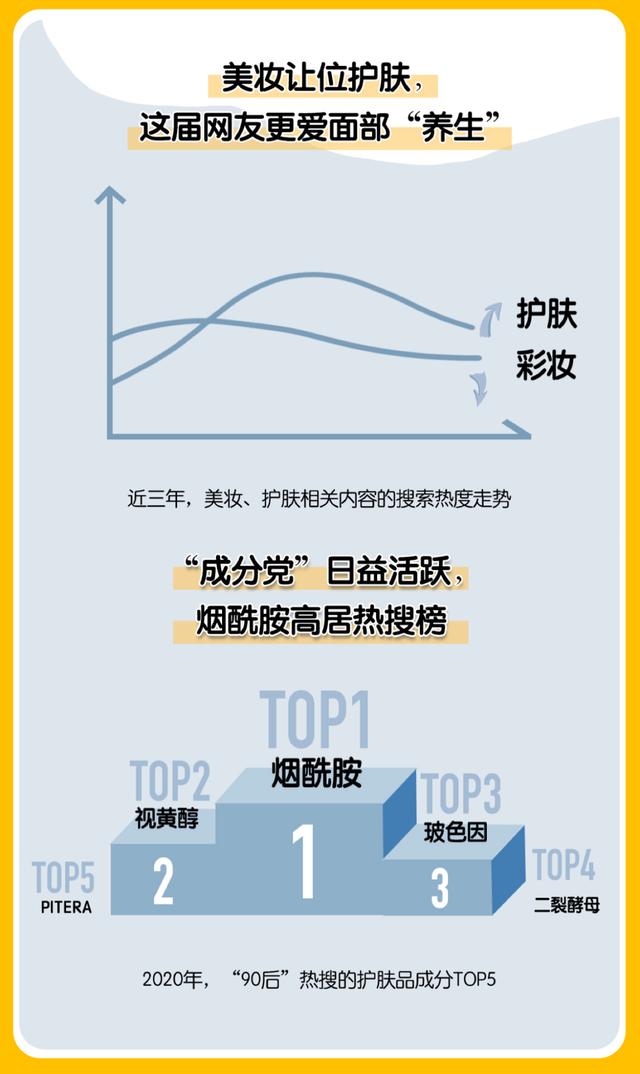 2020中国美妆地图白皮书发布,揭开各地爱美人士护肤习惯