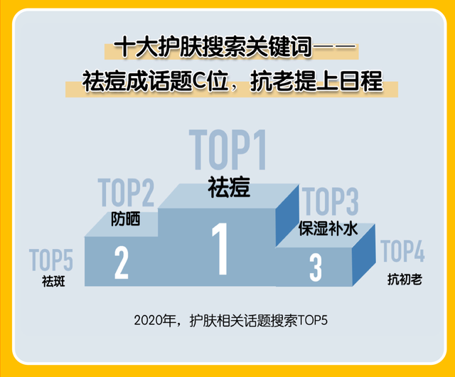 2020中国美妆地图白皮书发布,揭开各地爱美人士护肤习惯