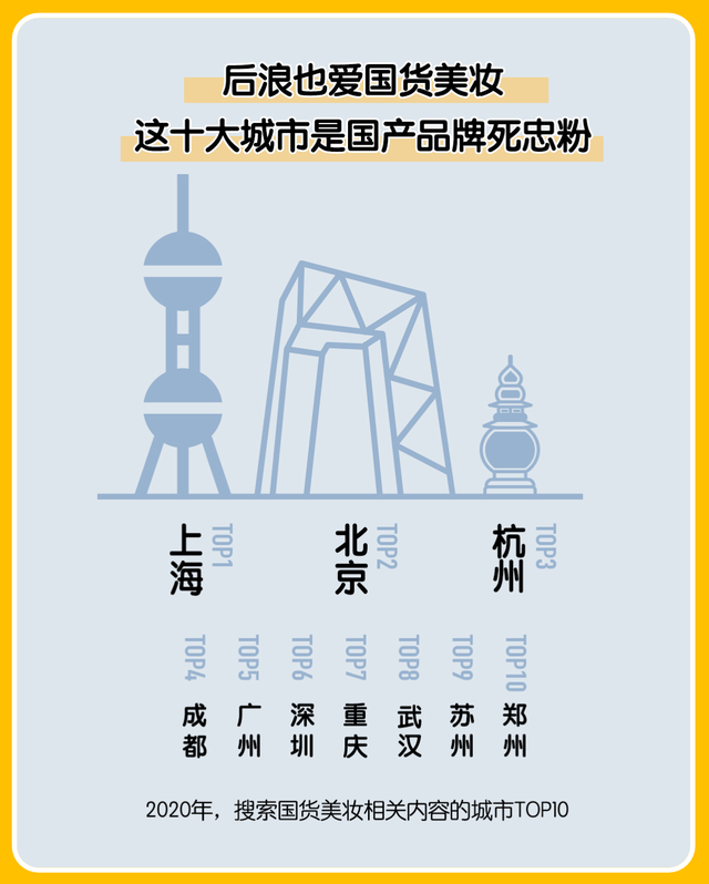 2020中国美妆地图白皮书发布,揭开各地爱美人士护肤习惯