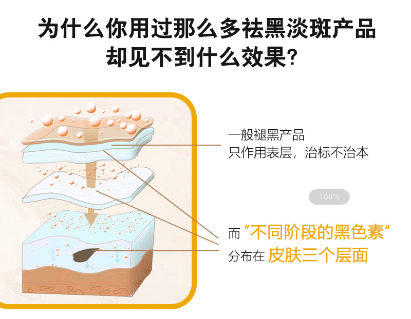 为什么你用过很多可以美白淡斑产品,效果依然不尽如人意?