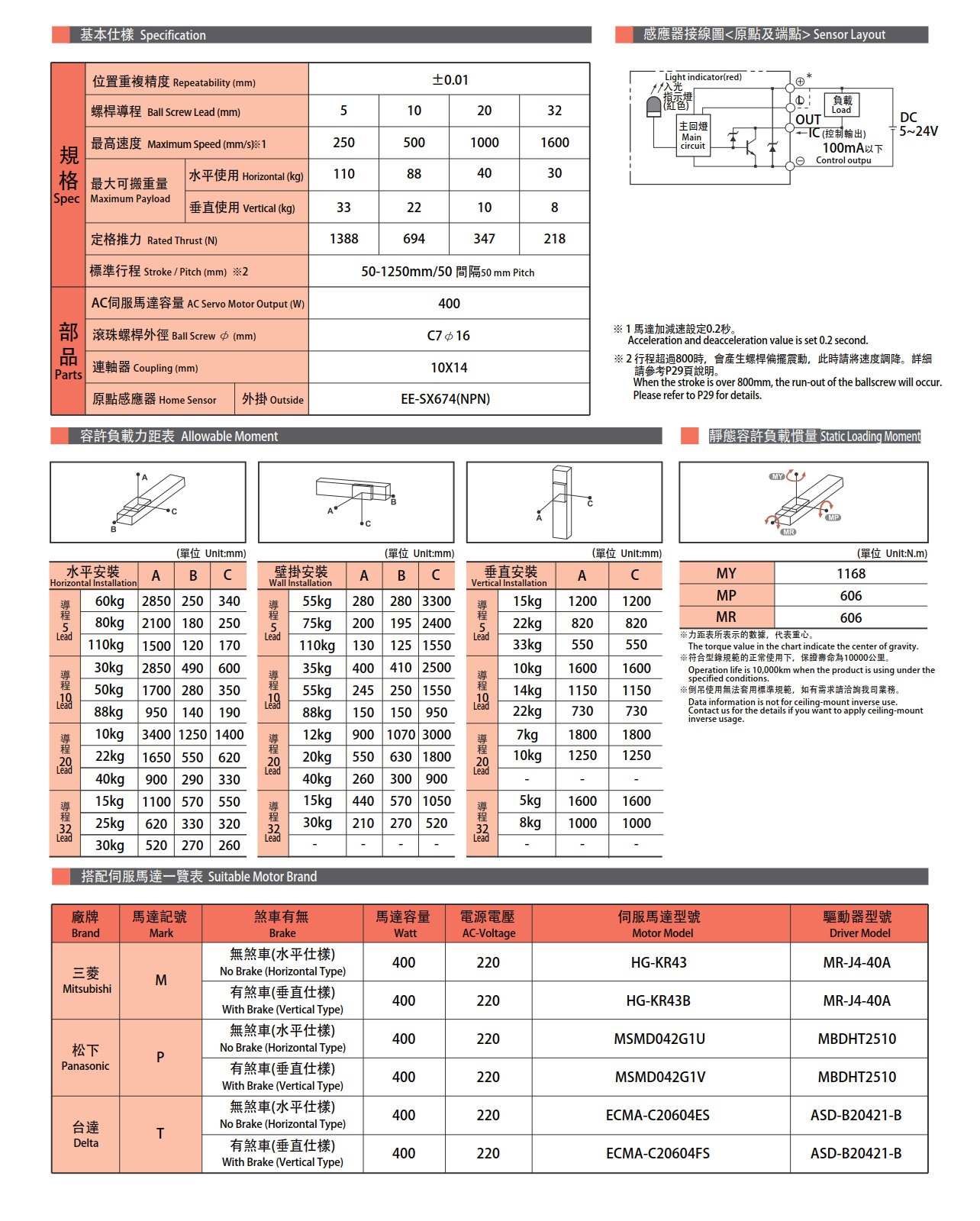 GTSH12 内嵌模组