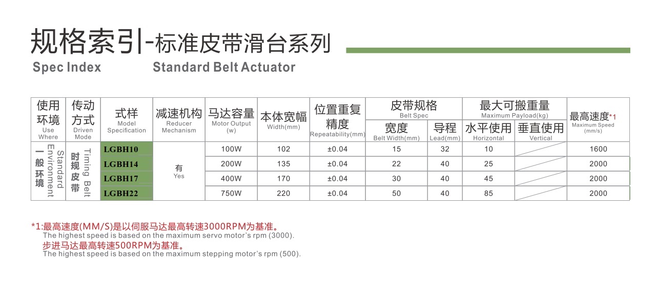 LGBH68 皮带半封闭模组