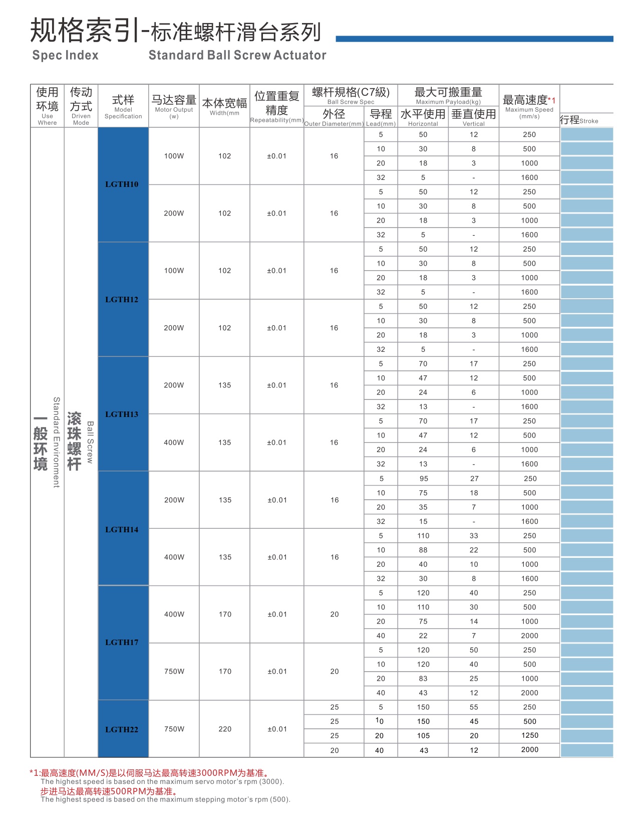 LGTH10 丝杆半封闭模组