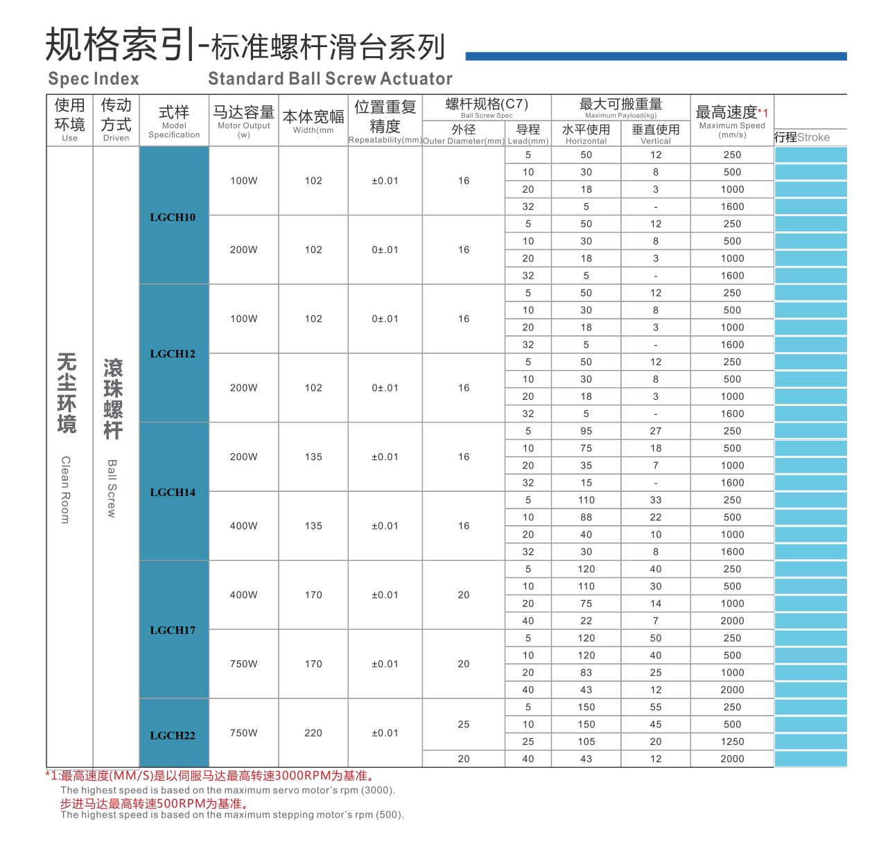 LGCH14 丝杆全封闭模组