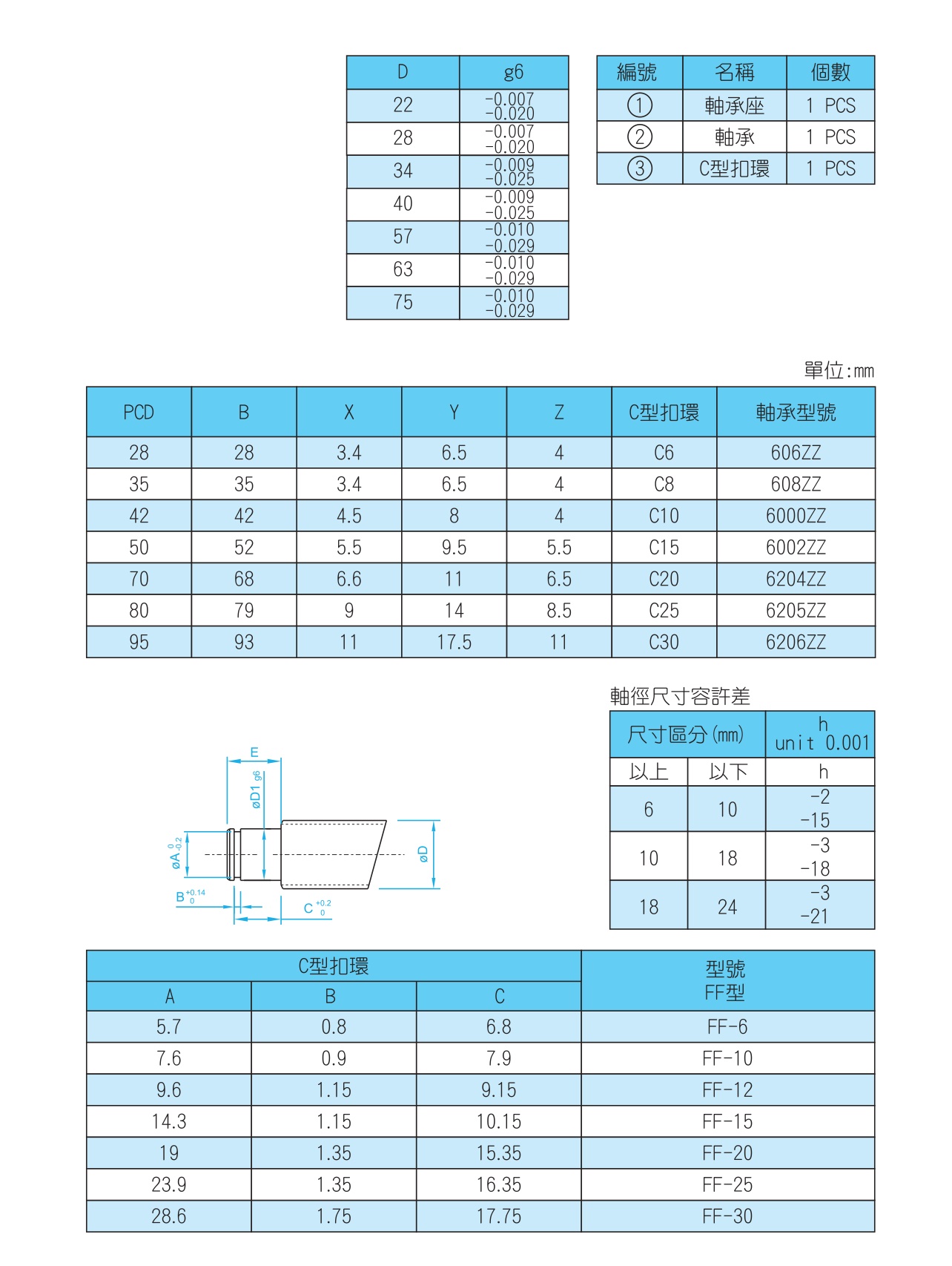 FF支撑座