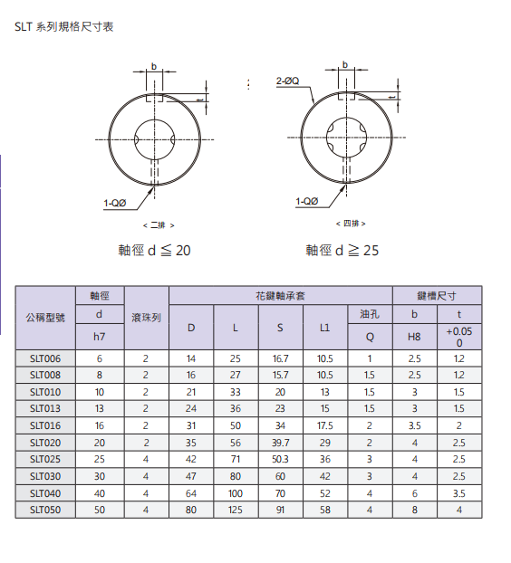 花键丝杆