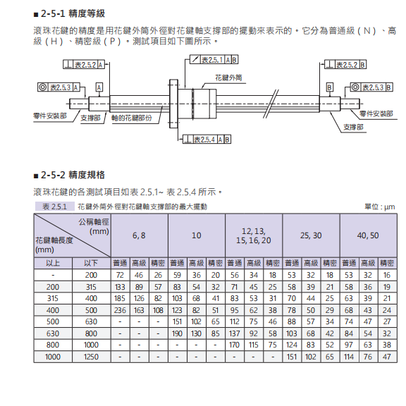 花键丝杆