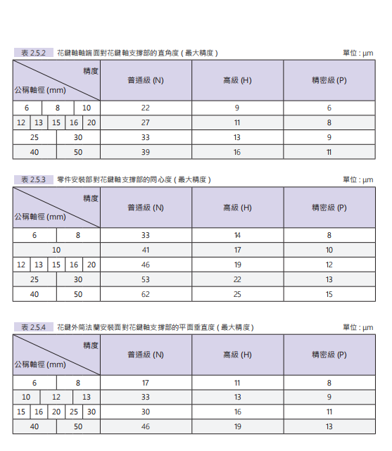 花键丝杆