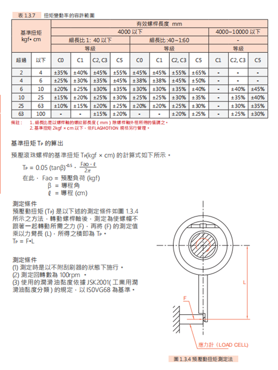 SFA静音型丝杆螺母