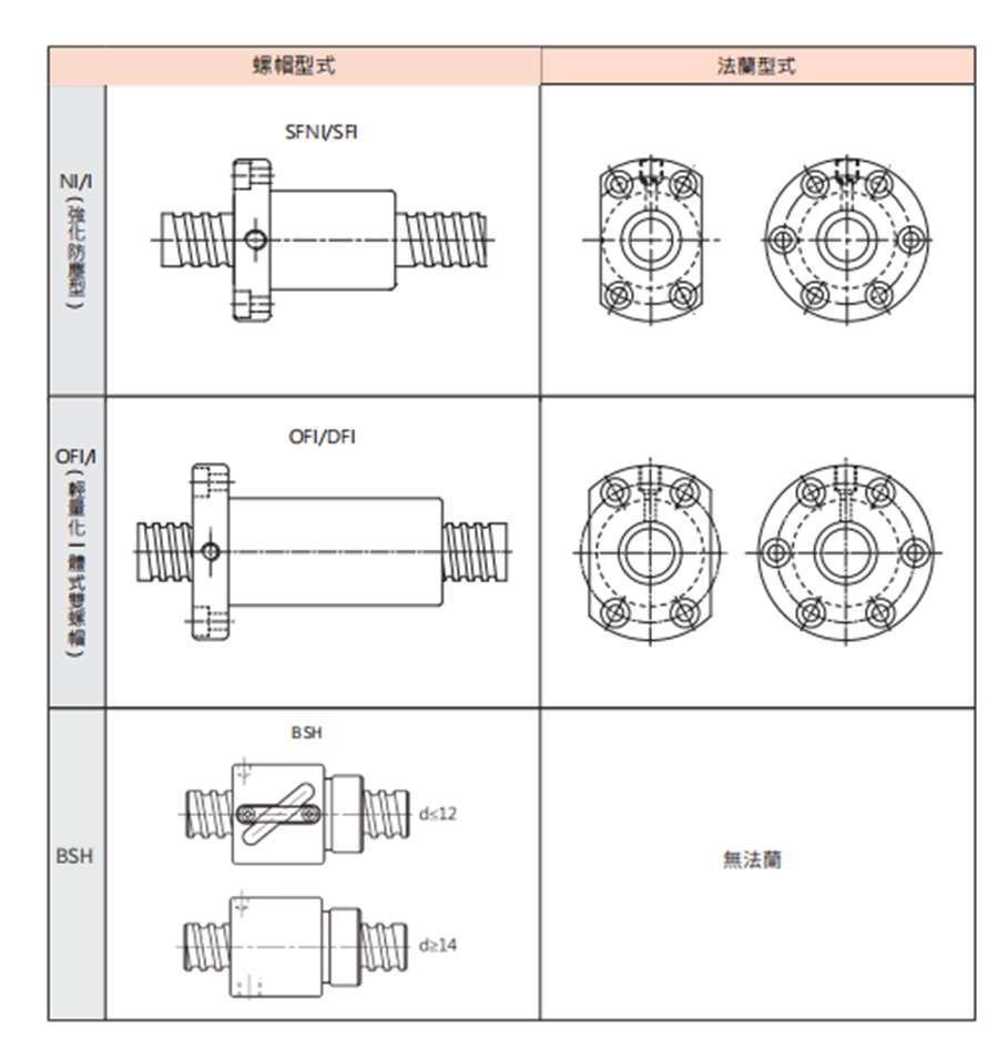 SFA静音型丝杆螺母