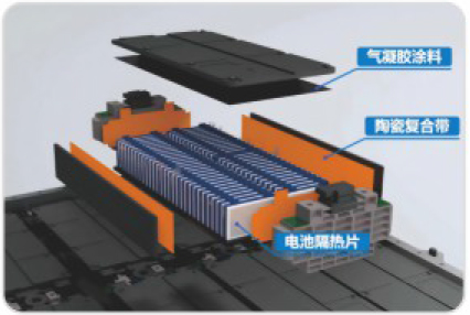 packaging rubber parts