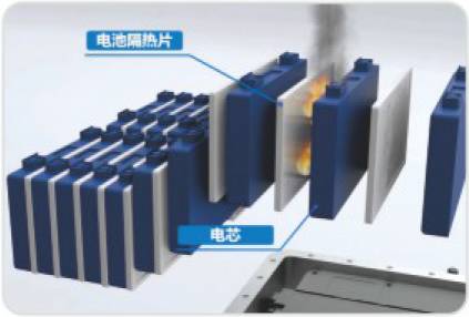 packaging rubber parts