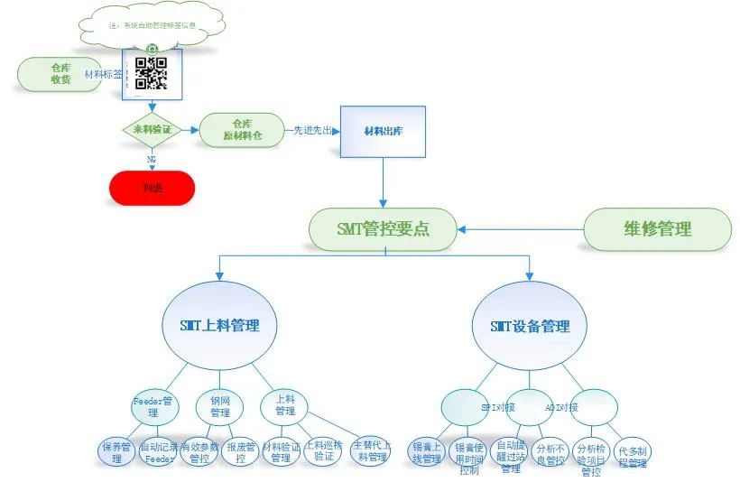 MES示意圖