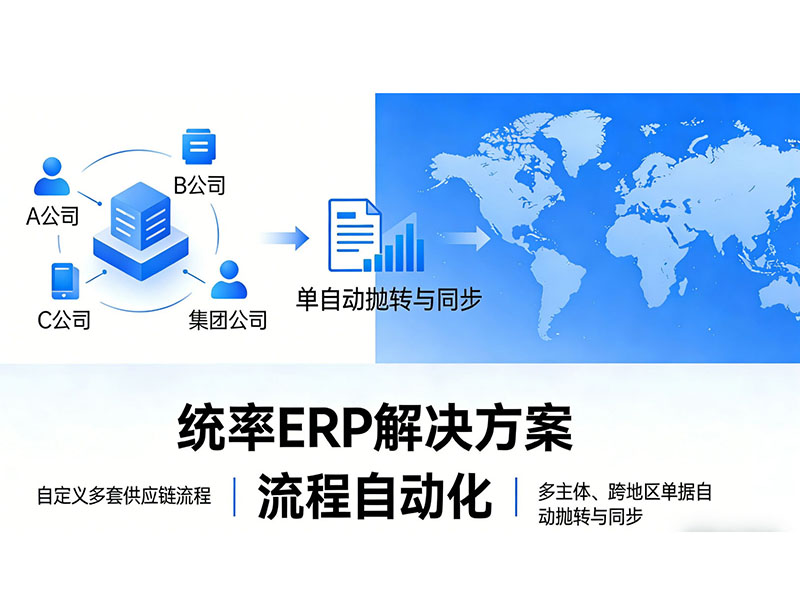 統率多角貿易