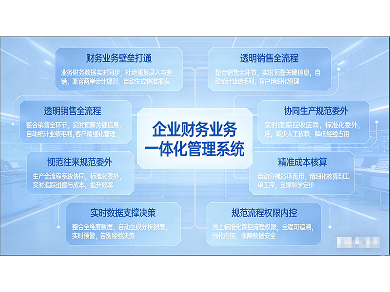 統率多語言 ERP