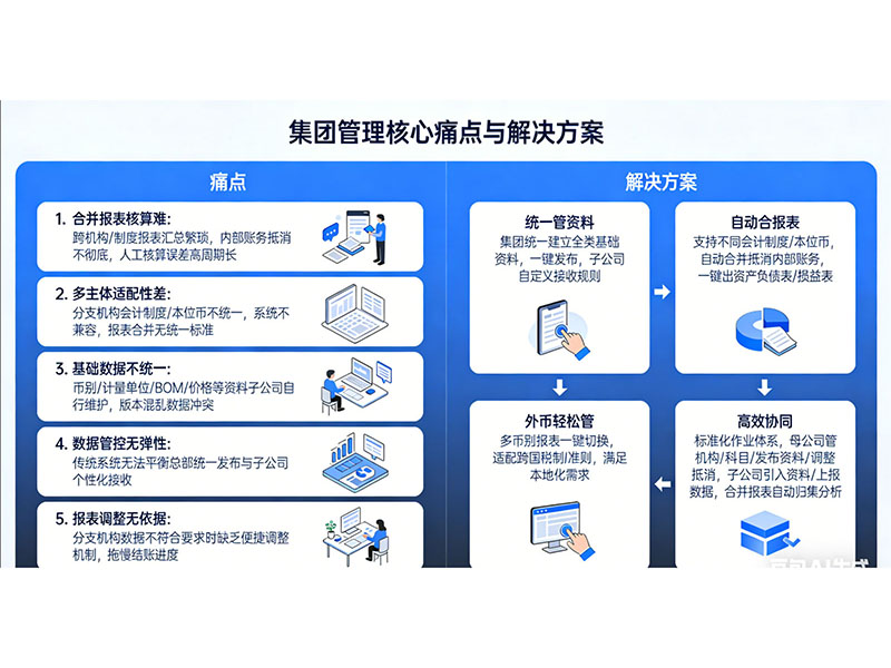 統率集團 ERP