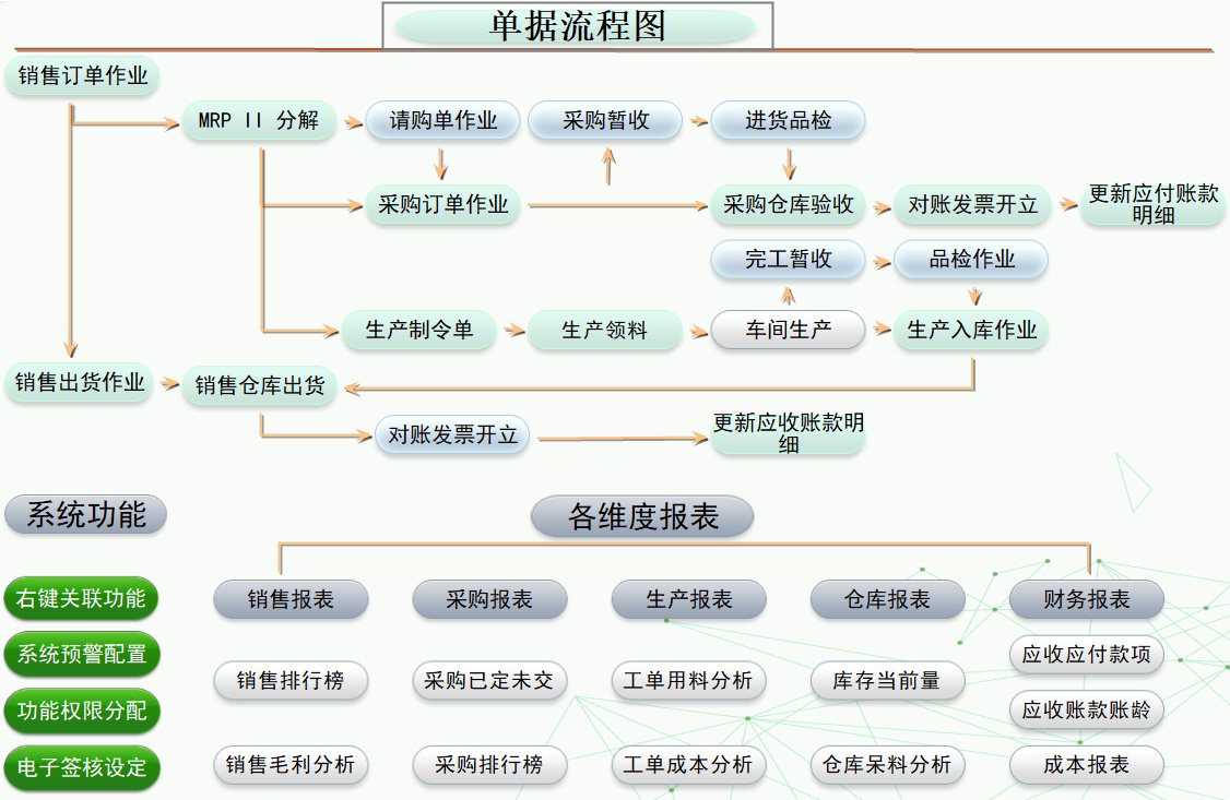 ERP系統2