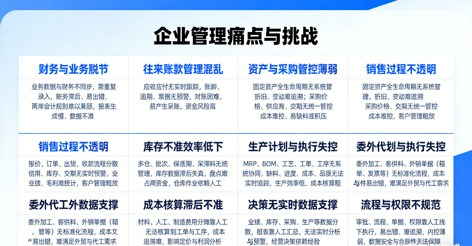企業管理痛點