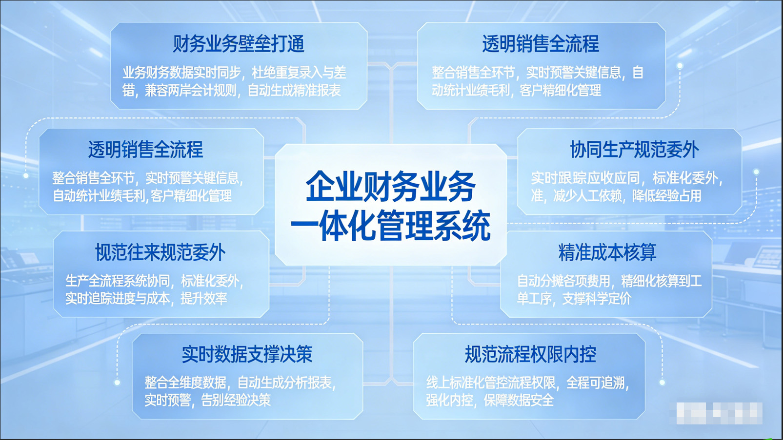 應用價值