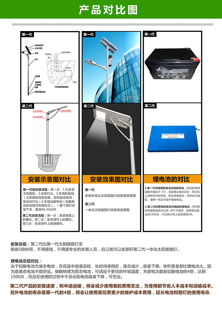 10W All-in-One Solar Street Light