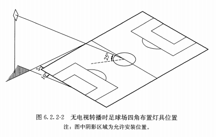 Four-Corner Lighting Layout